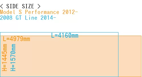 #Model S Performance 2012- + 2008 GT Line 2014-